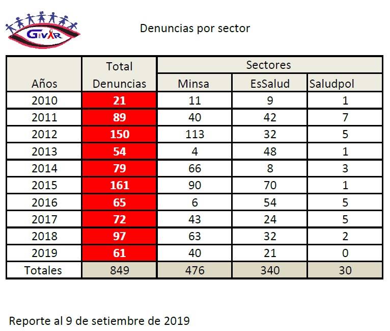  Termómetro del DESABASTECIMIENTO 2019