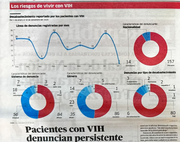 La Republica: «Los riesgos de vivir con VIH»
